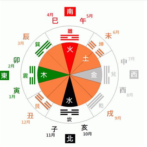 八卦顏色|五行八卦代表顏色的基本常識